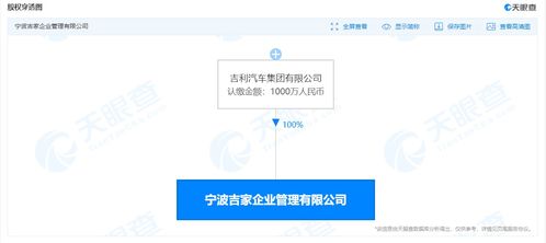 吉利汽車成立吉家企業管理公司，強化企業管理咨詢服務