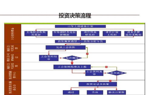龍湖標(biāo)桿 企業(yè)管理與運營精細(xì)化的實踐之道