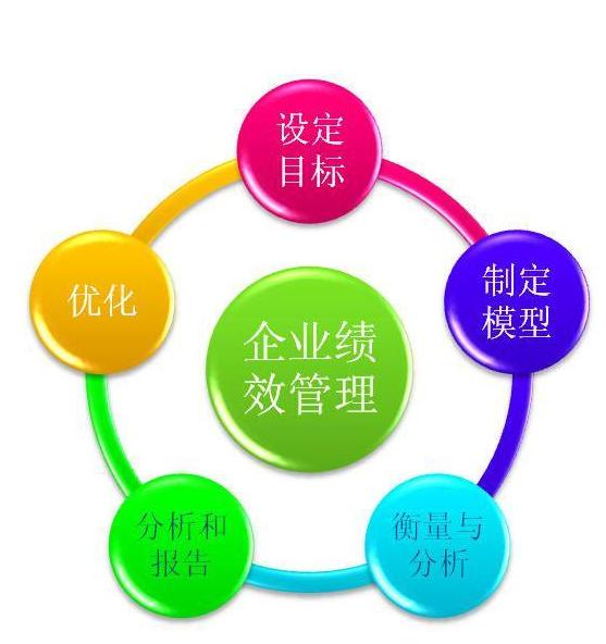 優(yōu)化企業(yè)績效管理 咨詢視角下的策略與實施