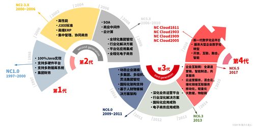 企業(yè)級BI應(yīng)用與實踐——以用友ERP NC系列產(chǎn)品賦能企業(yè)管理升級